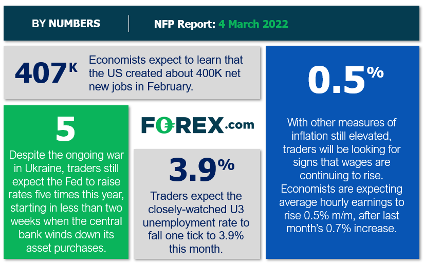 NFP Report