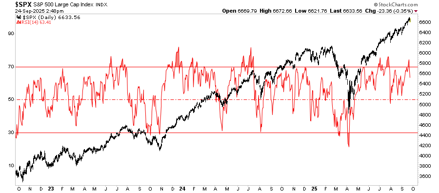 SPX-Daily Chart