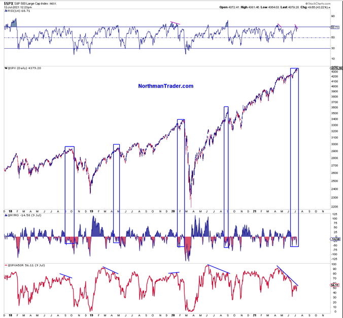 SPX Daily Chart