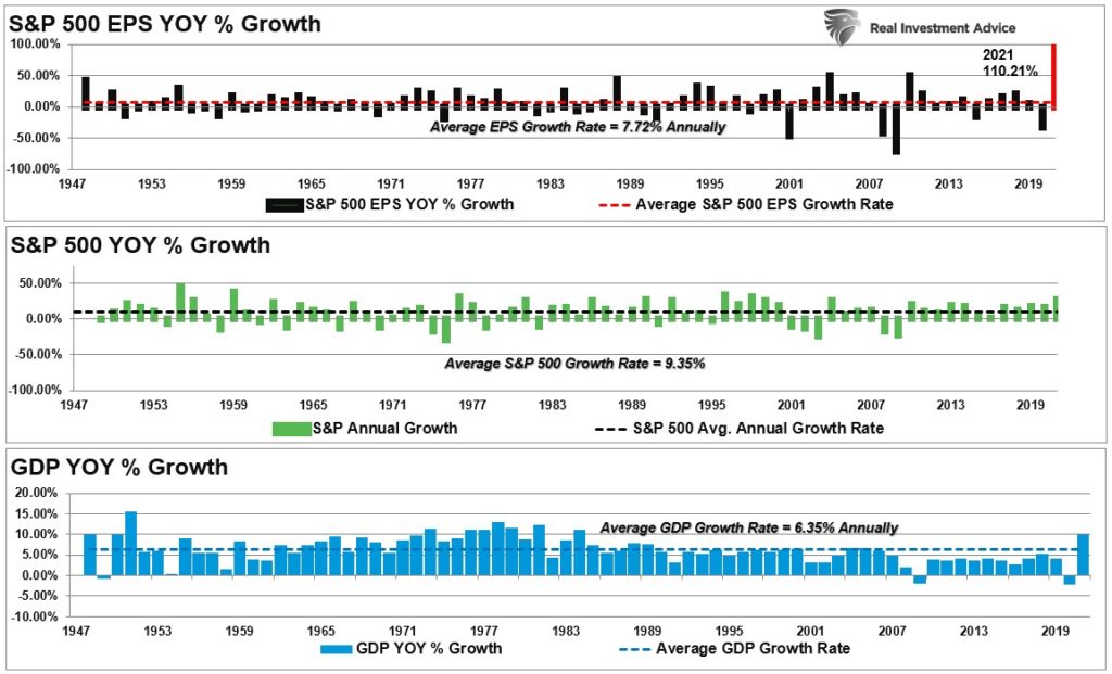SP500-Earnings GDP And Appreciation