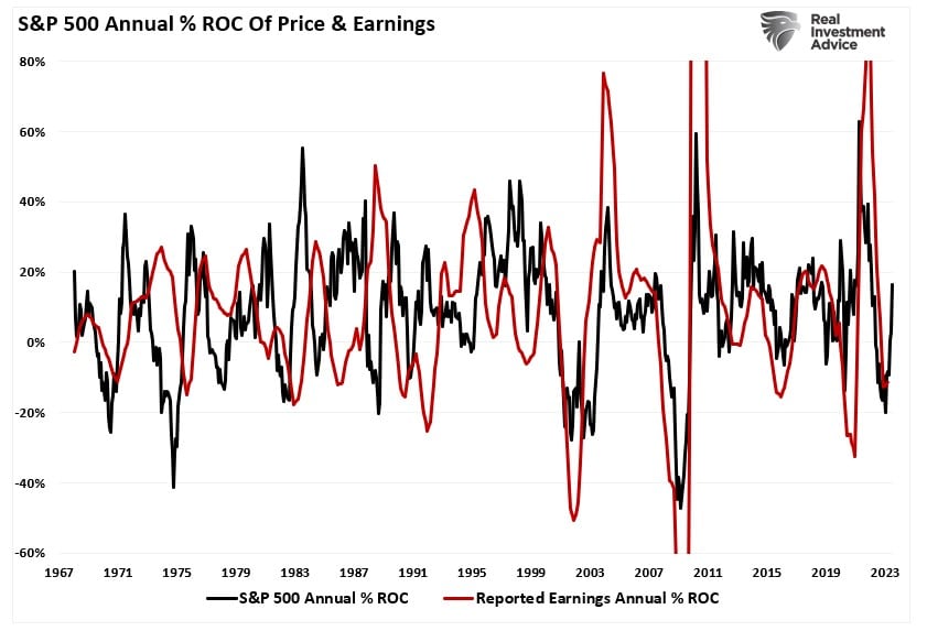 SP500 Annual Rate Of Change Price and Earnings