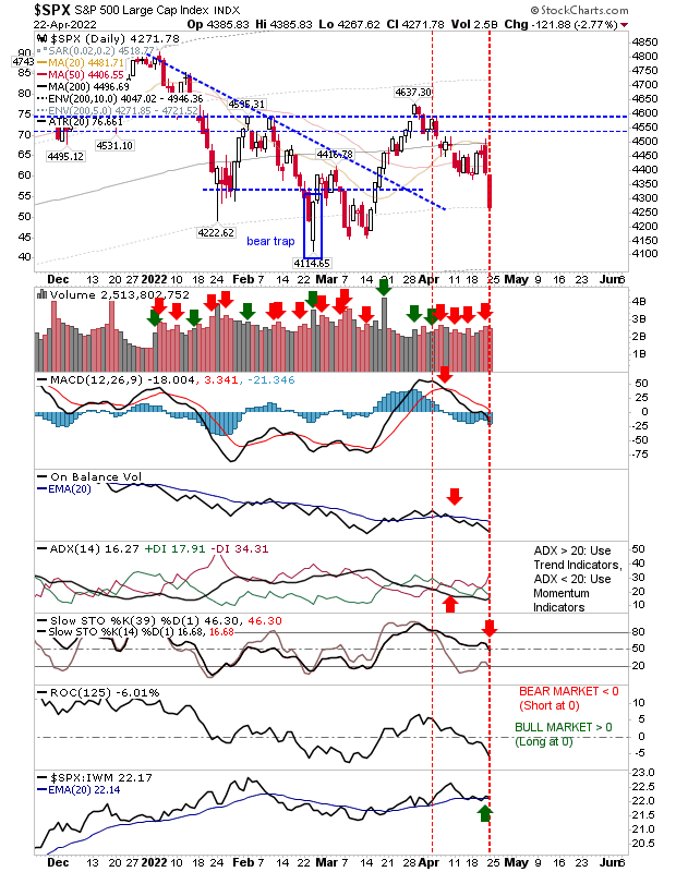 SPX Daily Chart