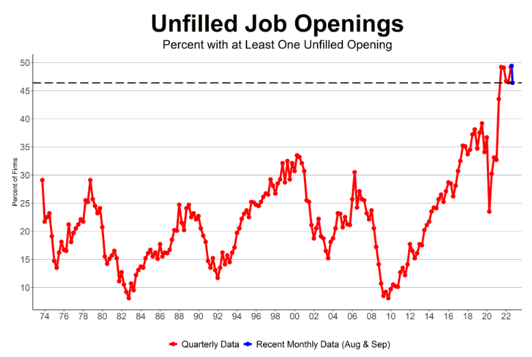 Job Openings Chart.