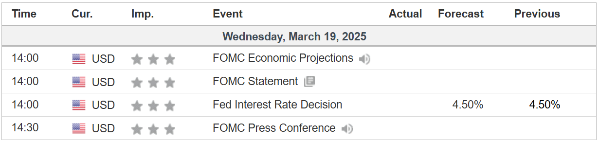 Economic Calendar March 19