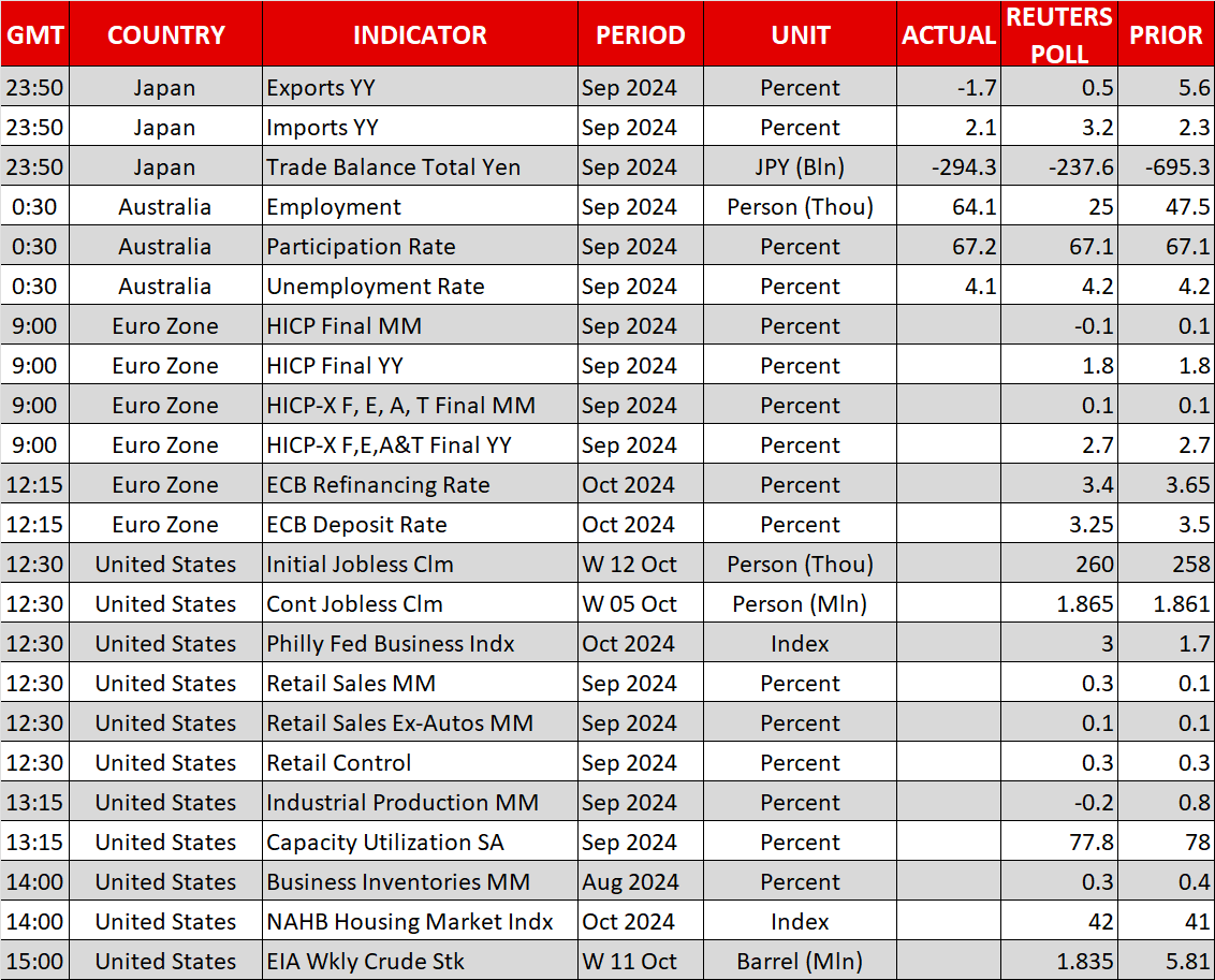 Economic Calendar