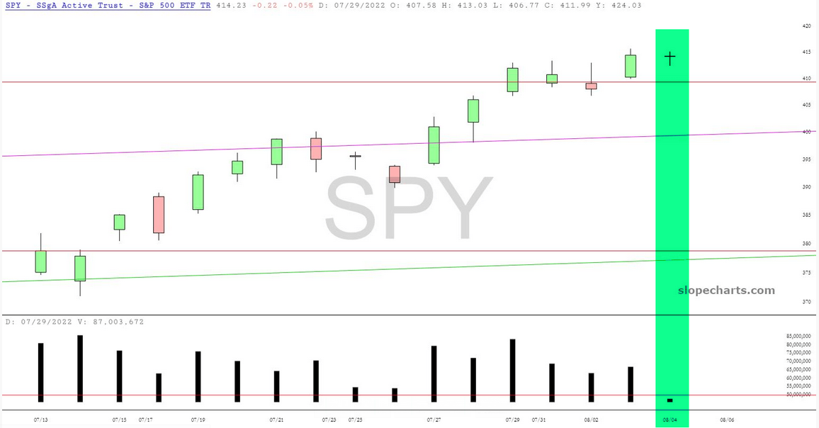 SPY Chart