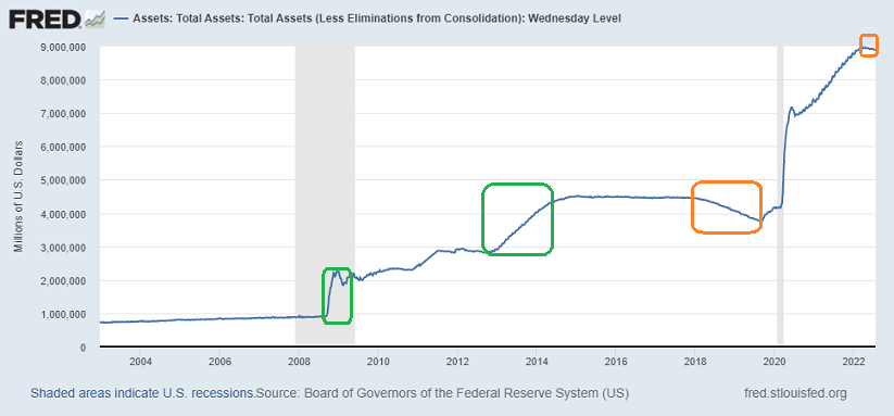 Total Assets Level