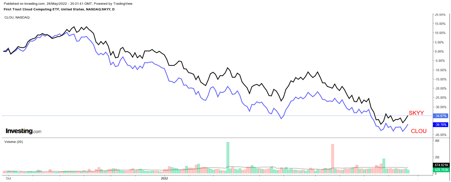 Palantir Stock Forecast For 2025: What To Consider (NYSE:PLTR)