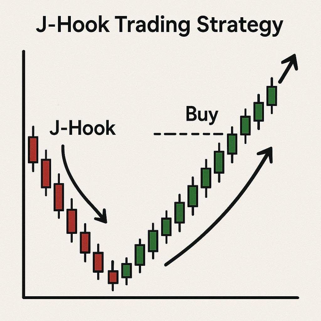 J-Hook Trading Strategy