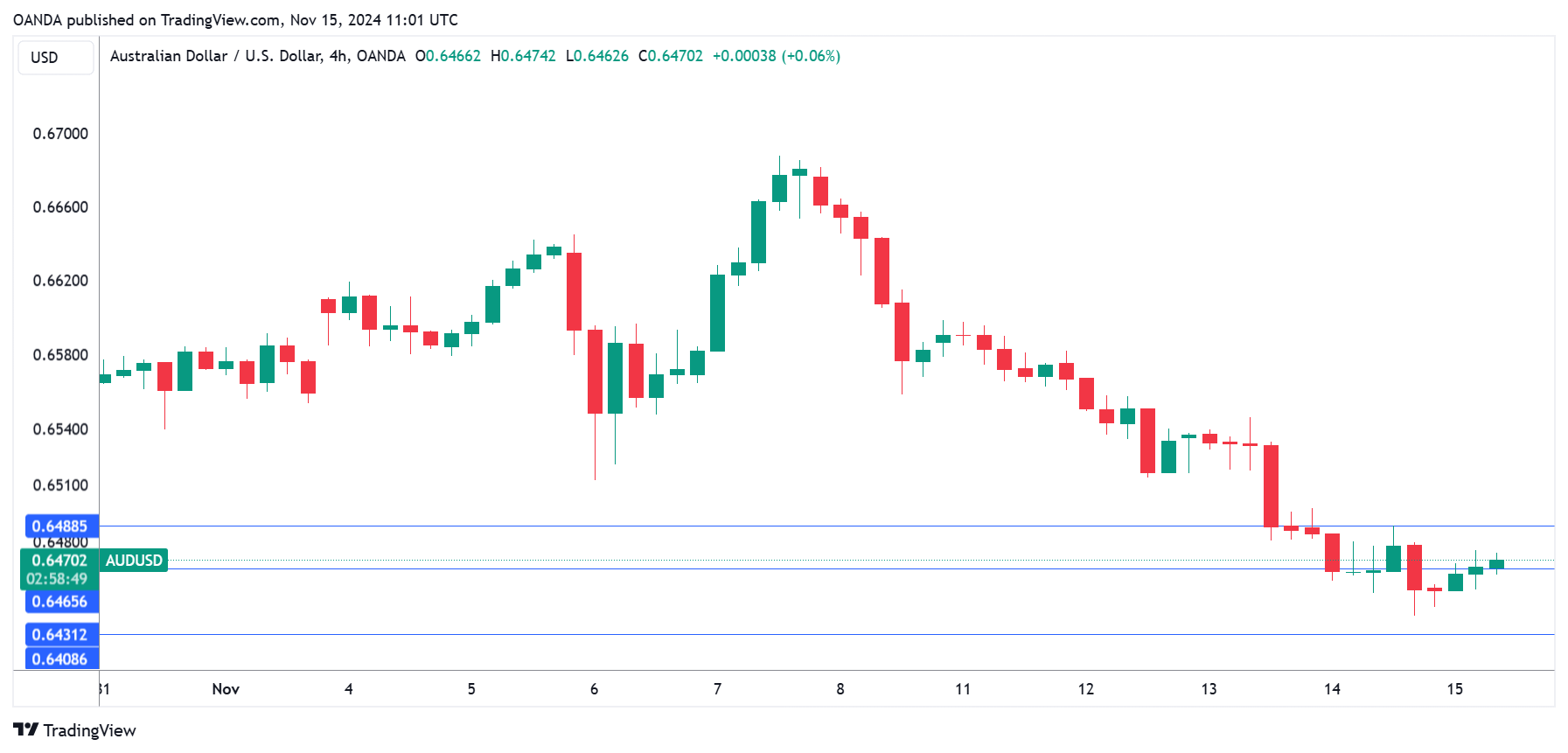 AUD/USD-4-Hour Chart