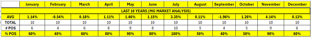 Market Returns