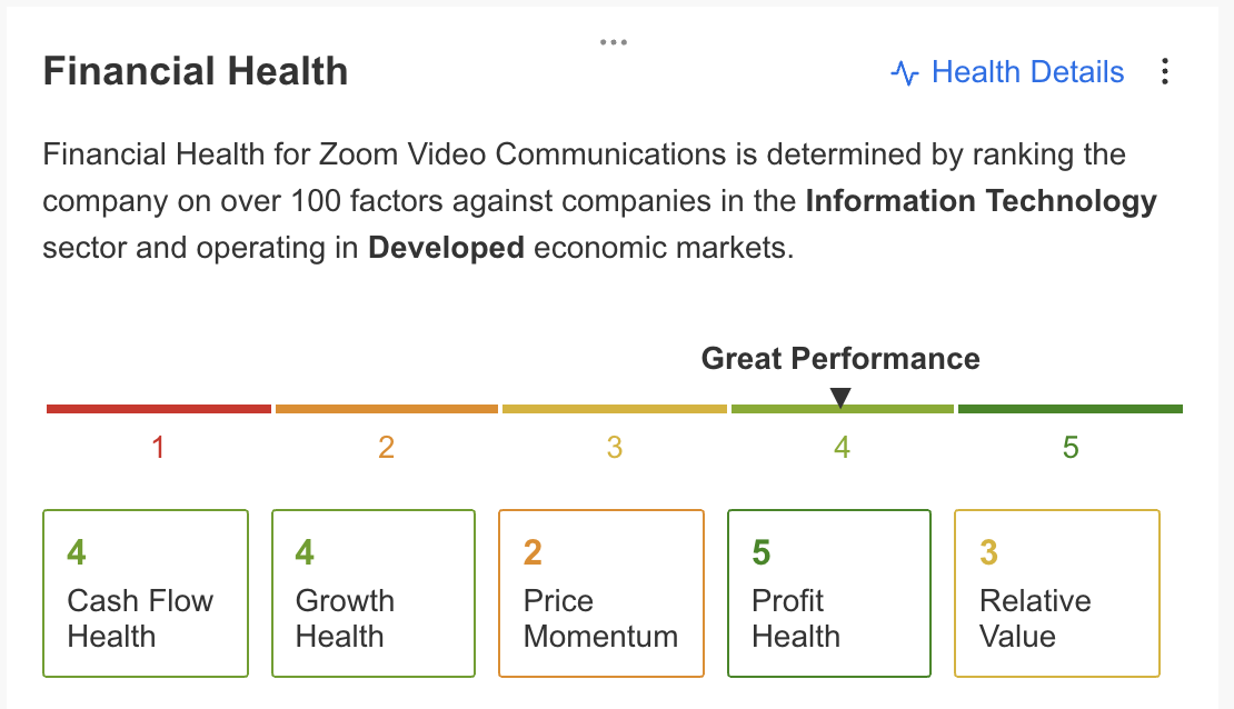 ZM Financial Health Chart