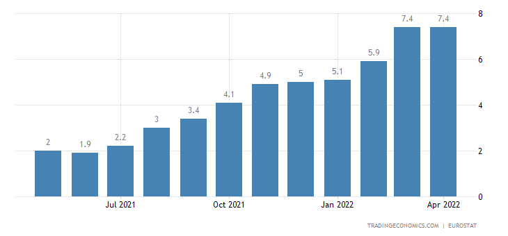 EU inflation.