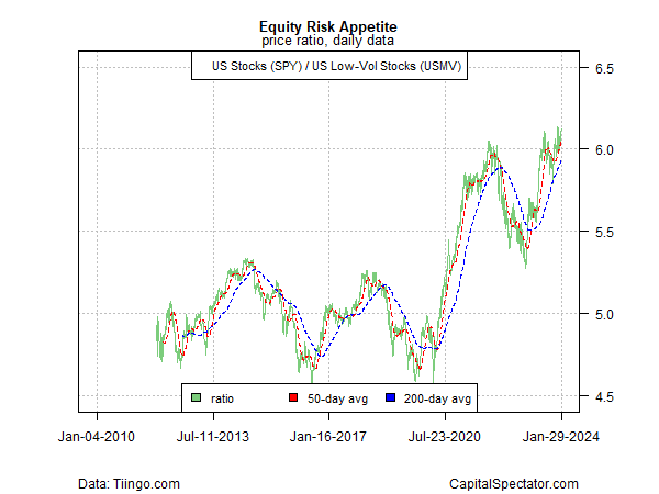 Equity Risk Appetite