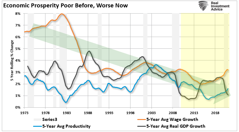 Economic Prosperity-5-year-Averages