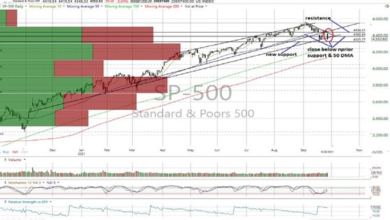 SPX Daily Chart