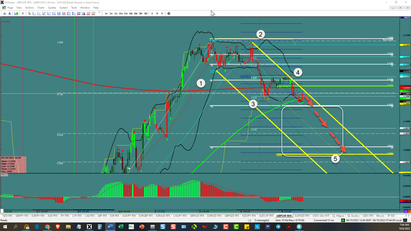 GBP/CHF price chart.