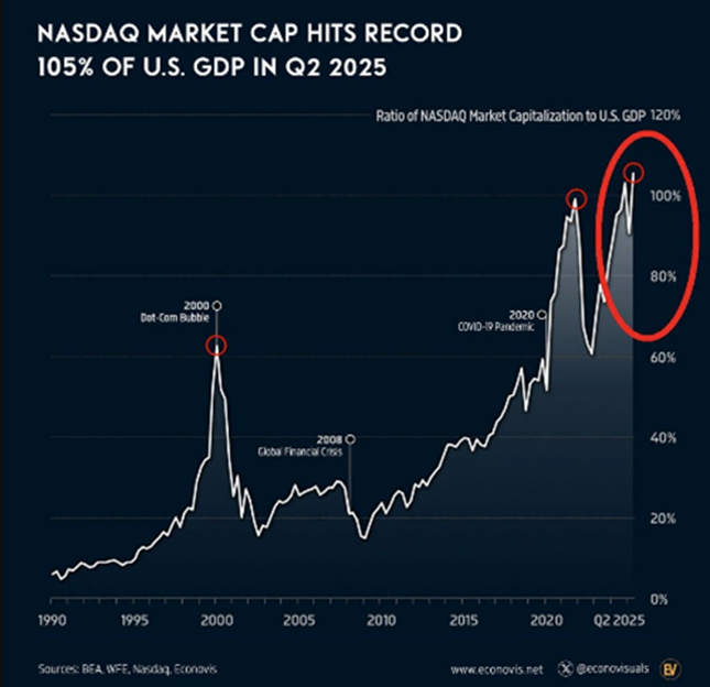Nasdaq Market Cap