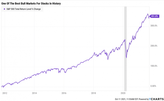 4 Things You Need to Know About a Potential 'Lost Decade' for Stocks