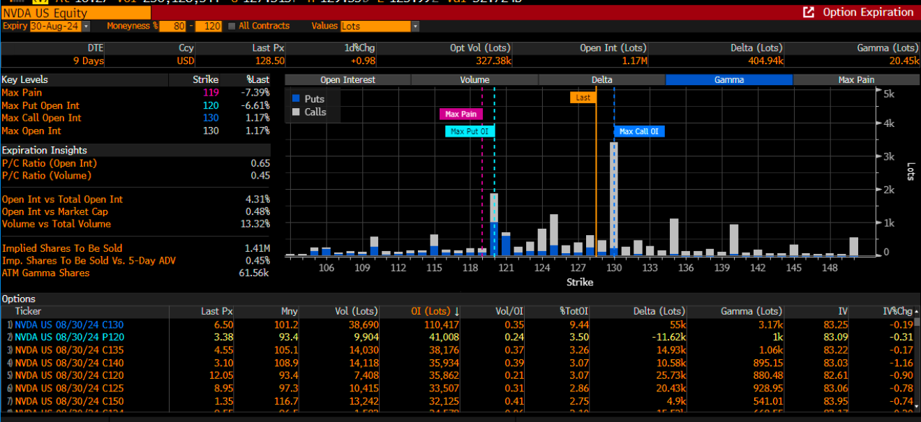 NVDA US Equity