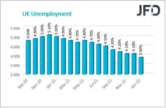UK unemployment rate.