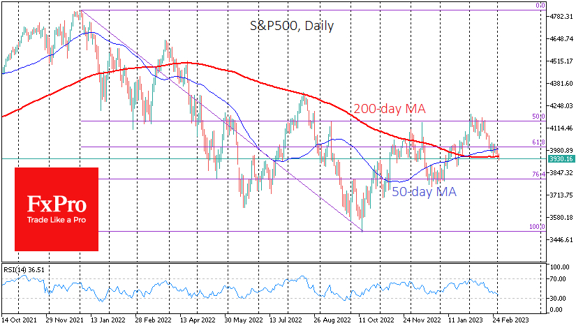 S&P 500 Daily Chart