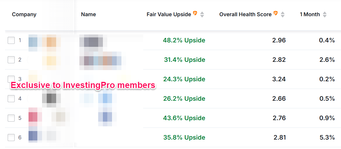 InvestingPro Stocks Data