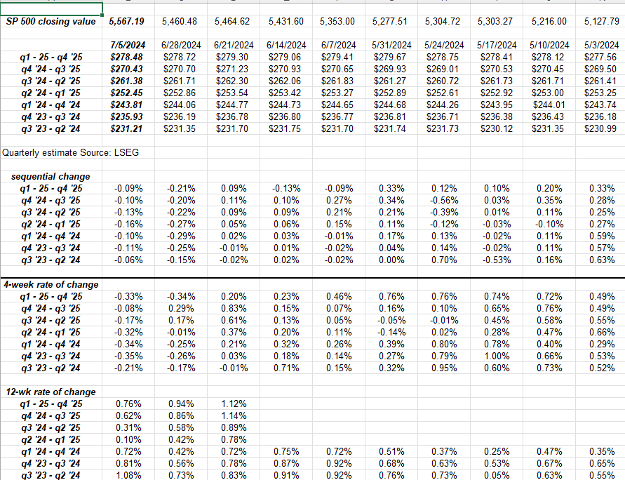 S&P 500 Earnings Rate of Change