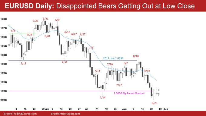 EUR/USD Daily Chart