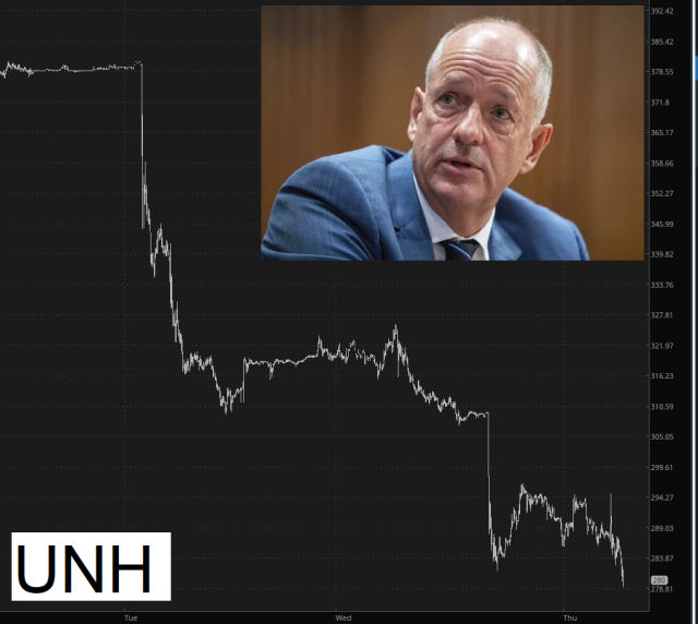 UNH Stock Price