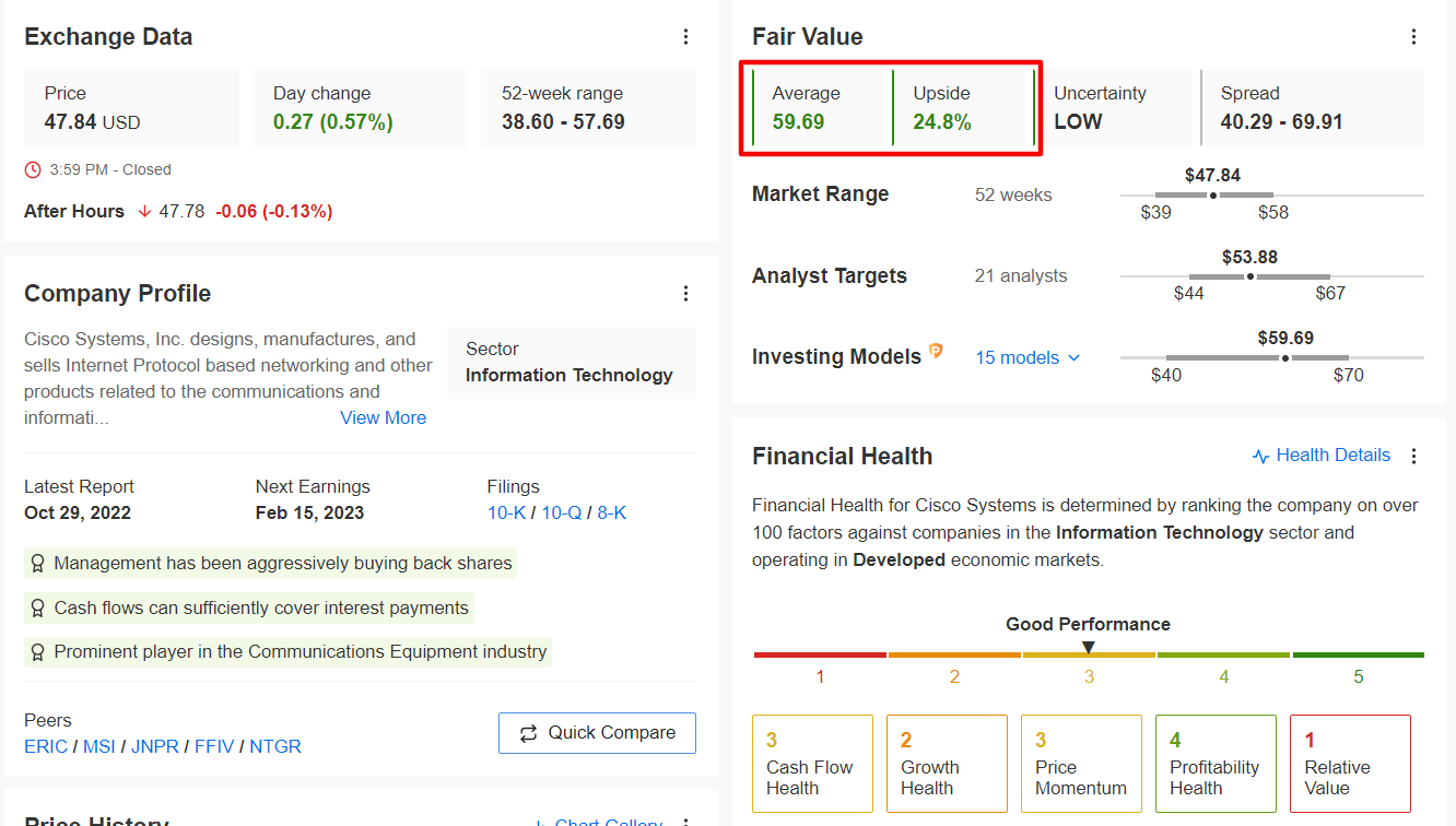 CSCO Fair Value