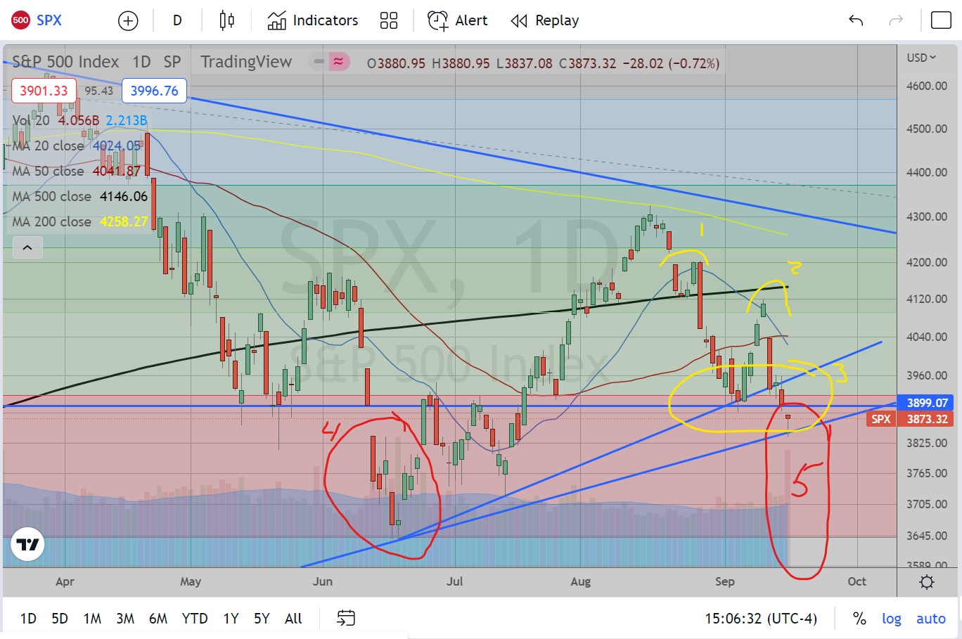 SPX Daily Chart