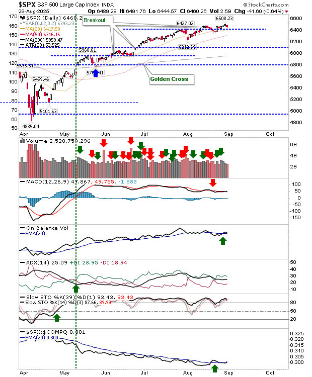 SPX-Daily Chart