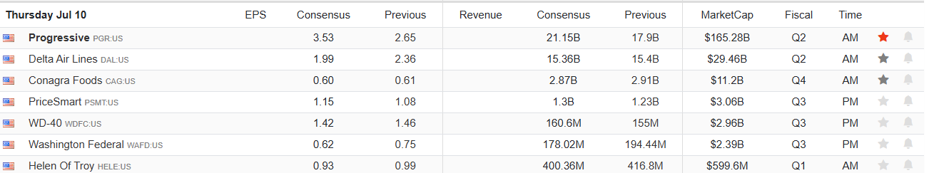 Earnings Calendar