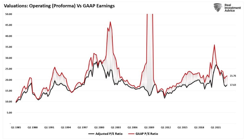 Valuations Forward and Trailing EPS