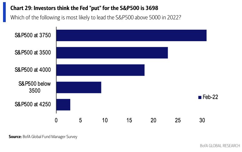 S&P 500 Fed 'Put'