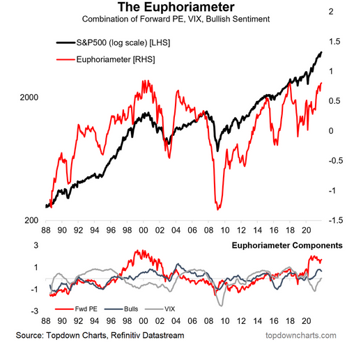 The Euphoriameter