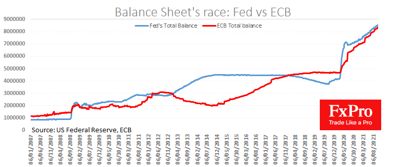 US Fed's balance sheet vs ECB purchases.