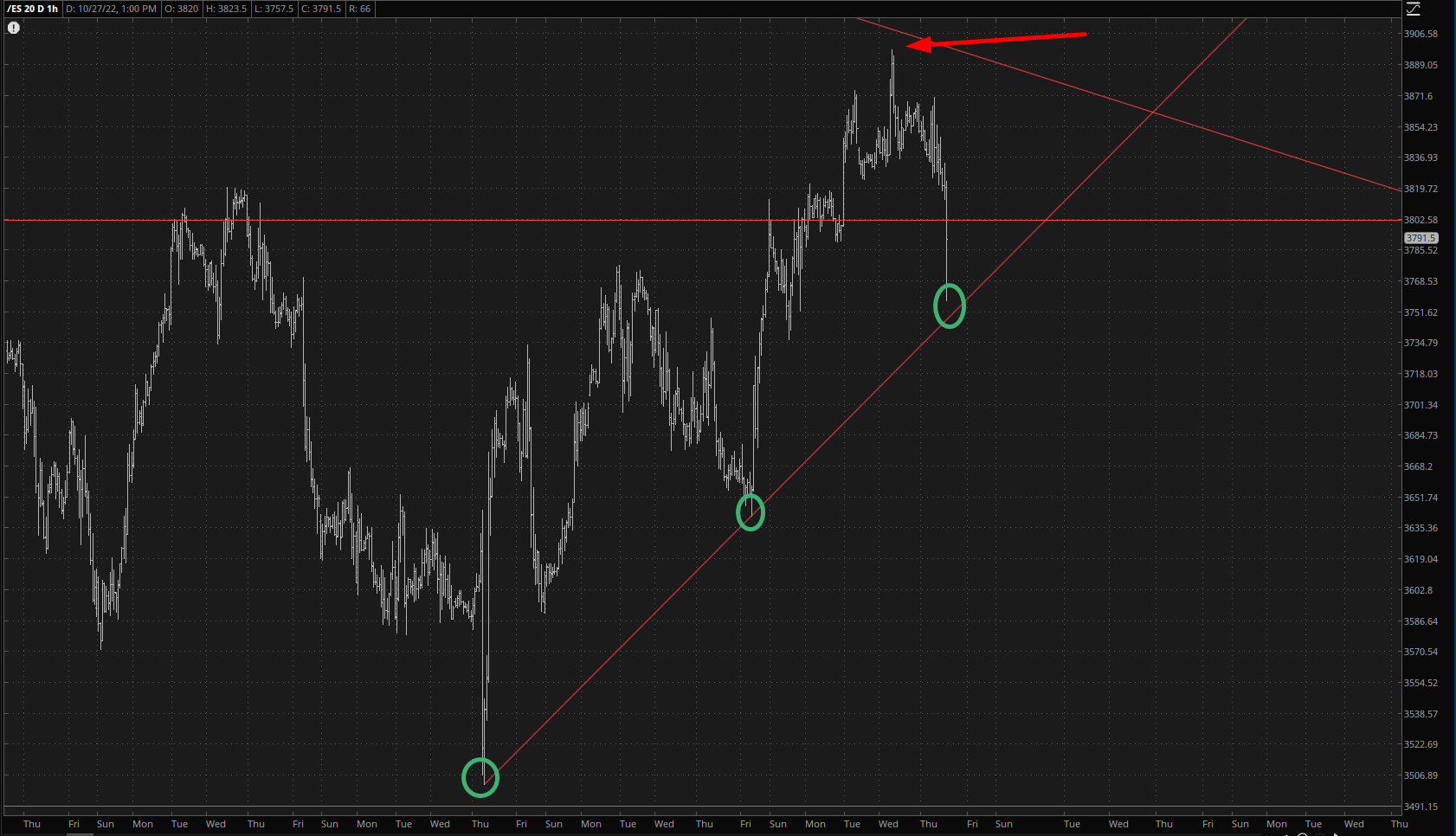 ES 1-Hr Chart