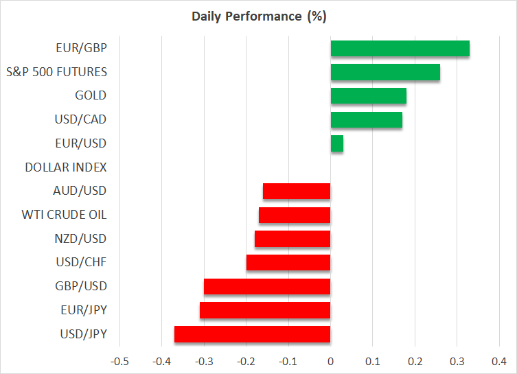 Daily Performance