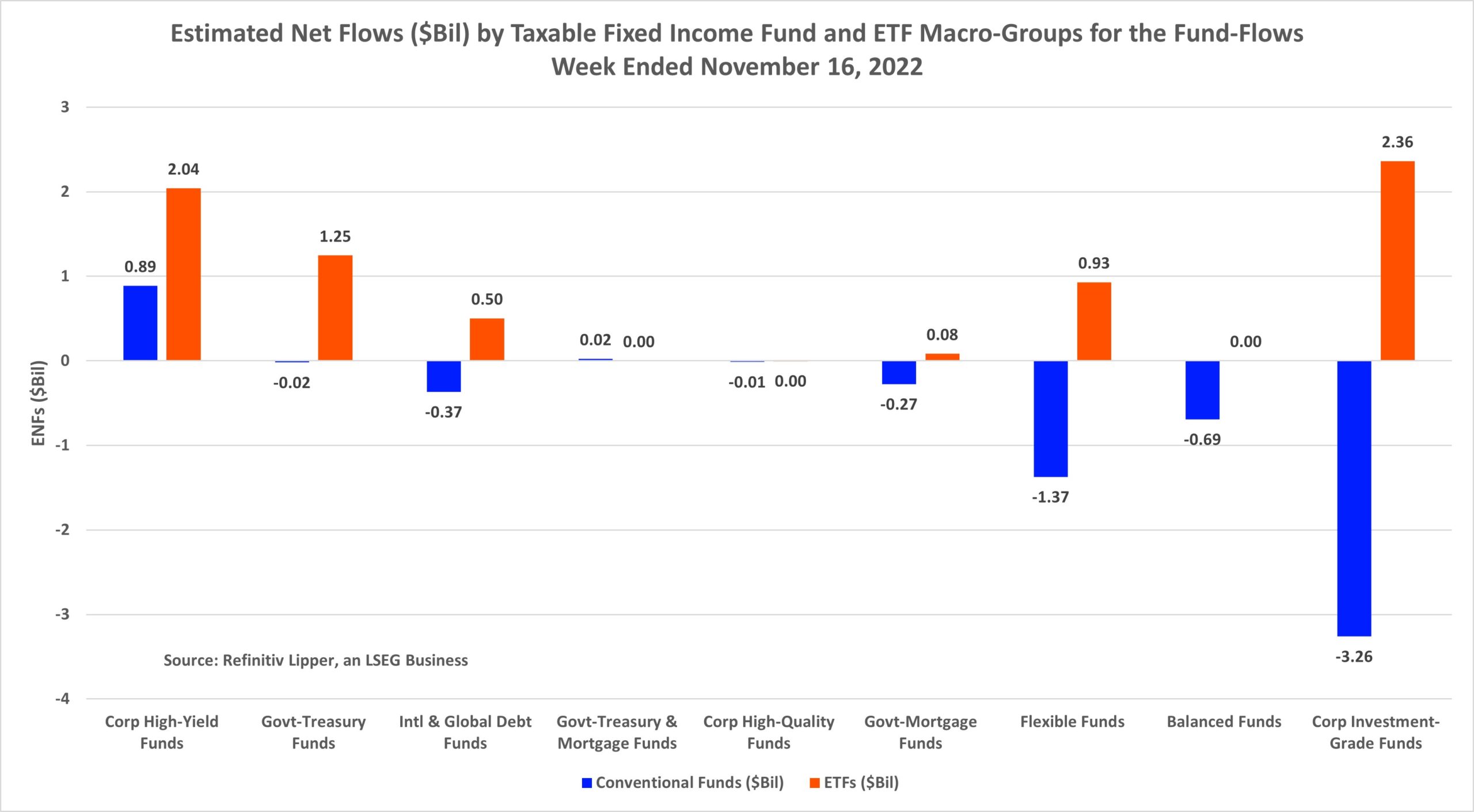 ENFs By Taxable FI Macro Group