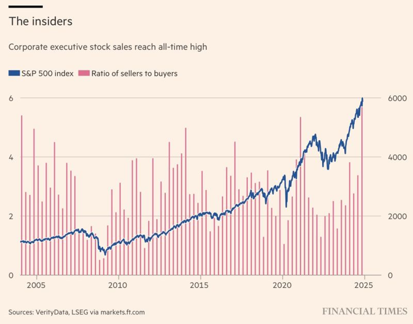 Corporate Stock Sales