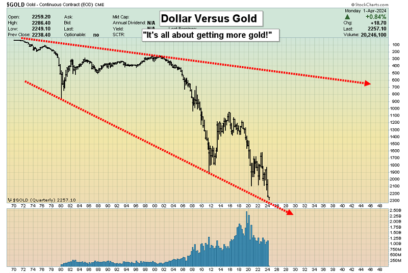 Золото против доллара