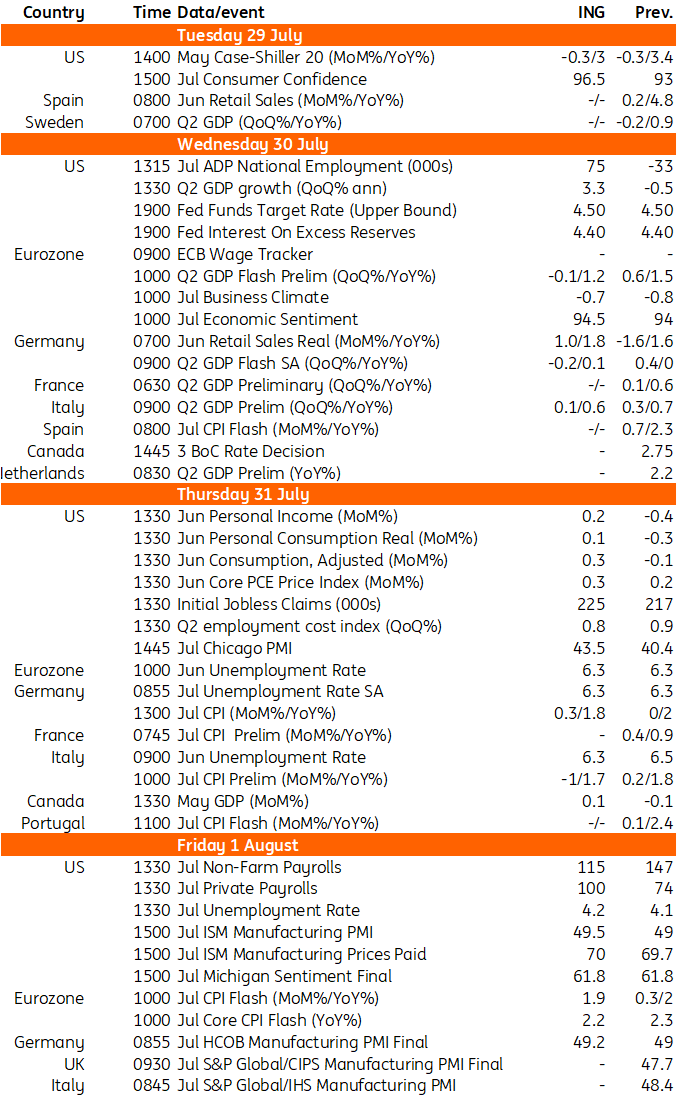 Key Events in Developed Markets Next Week
