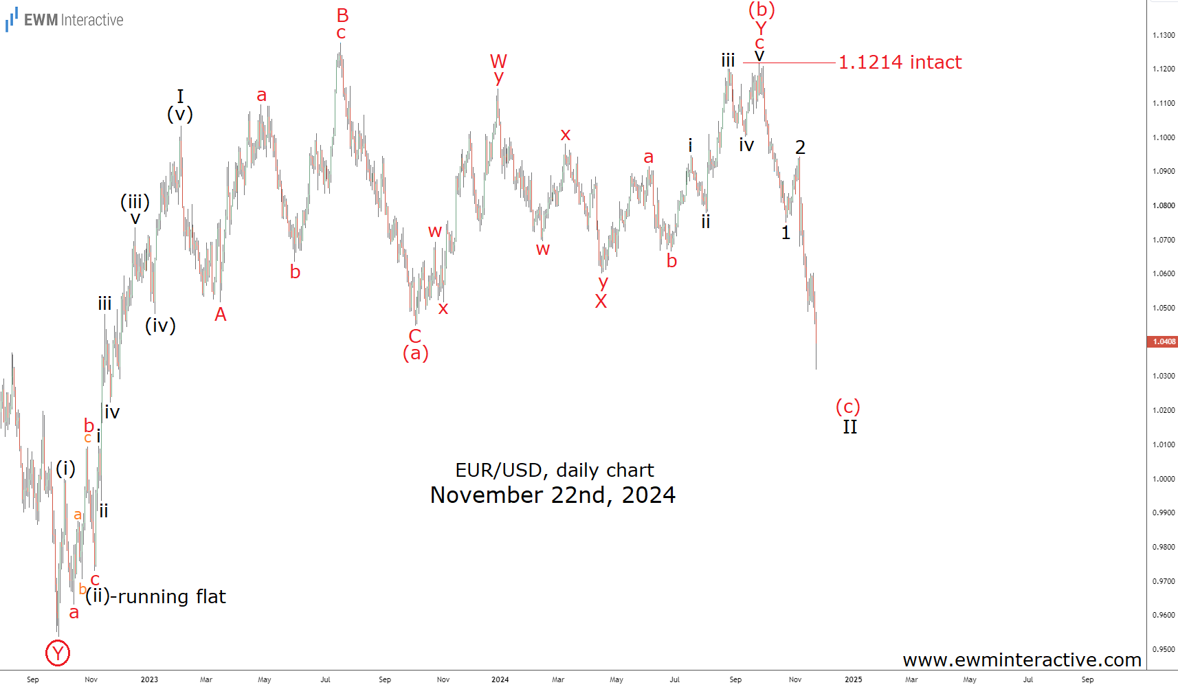 EUR/USD-Daily Chart-November-22nd-2024