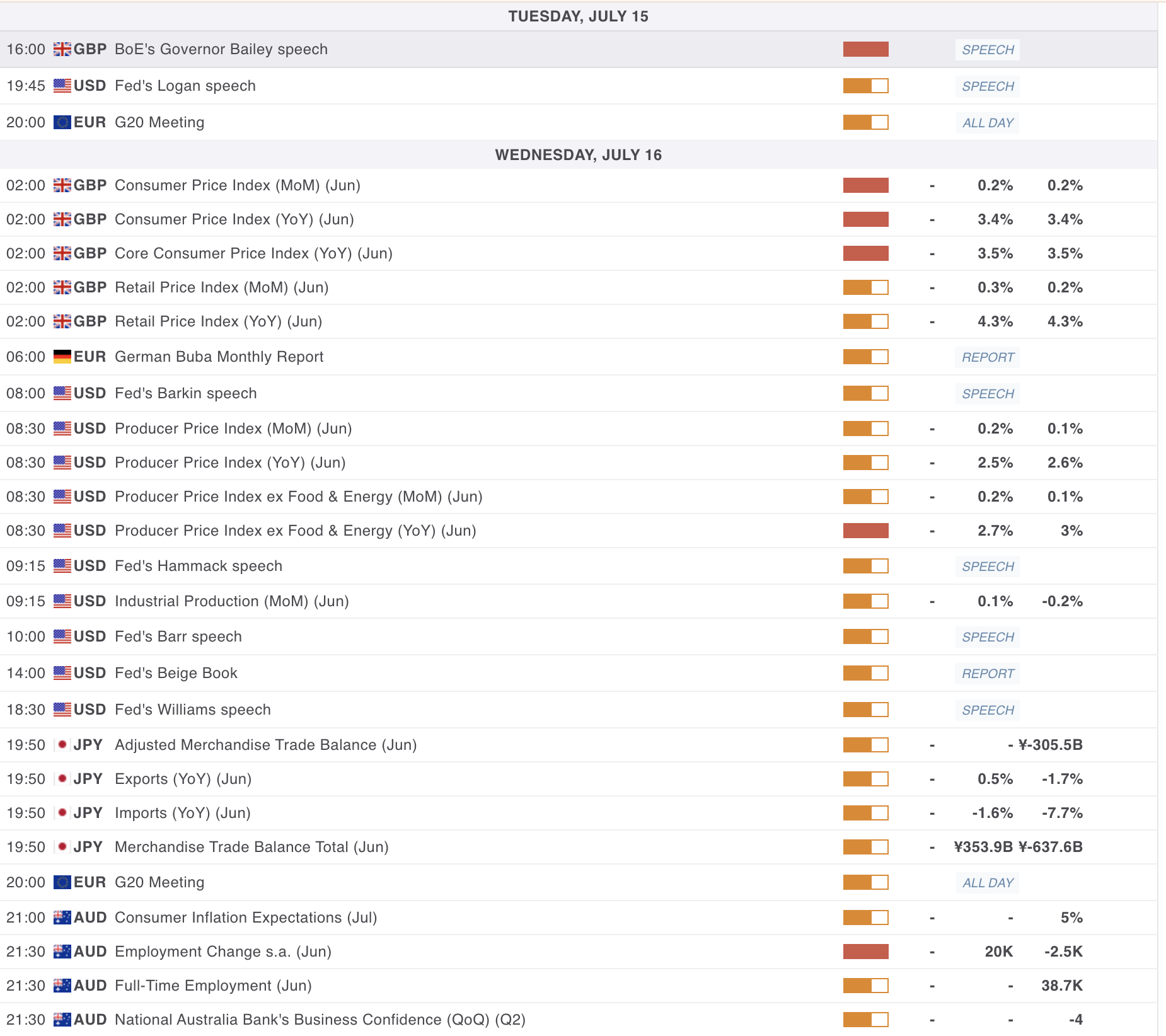 Economic Data Release