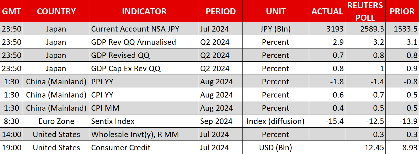 Economic Calendar