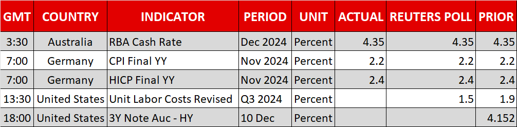 Economic Calendar