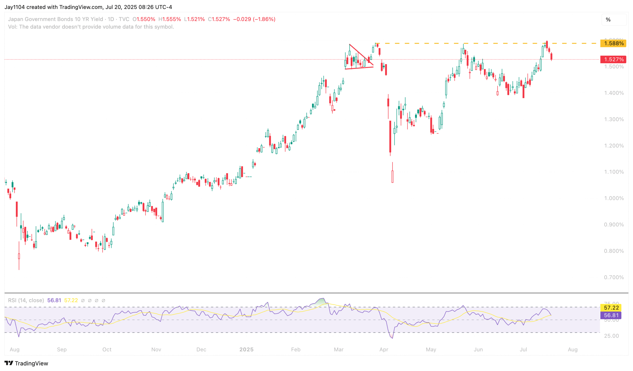 JPY 10-Yr Yield-Daily Chart
