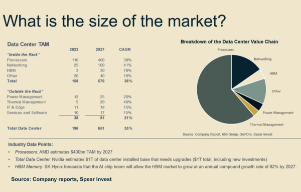 Market Size